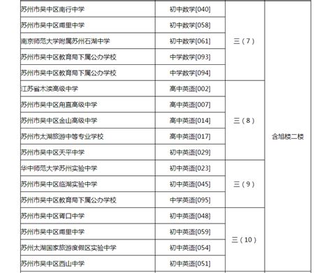 23年苏州市吴中区选聘优秀毕业生1月13日资格复审、1月14日面试报到场室安排-苏州教师招聘网 群号:571213887.