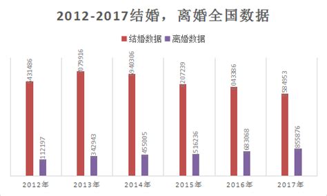 2018年中国离婚率现状数据报告 我国婚姻怎么了_灵核网-国内外 ...