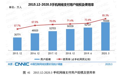 《中国互联网发展报告（2021）》在京发布，关键数据解读__财经头条