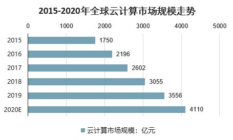 云计算专业服务市场分析报告_2021-2027年中国云计算专业服务行业研究与投资前景报告_中国产业研究报告网
