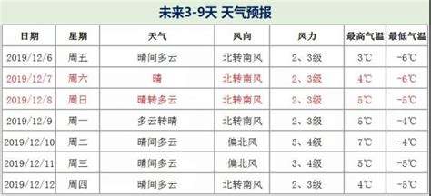 北京天气最新预报：今天晴最高气温8℃ 明天晚上再迎冷空气 | 北晚新视觉