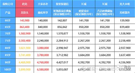 准备买份养老用的纯养老年金保险，求推荐?