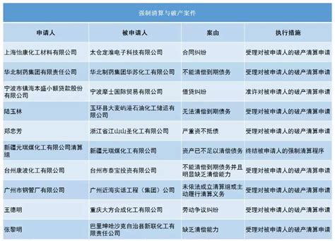 协会活动 - 浙江省破产管理人网