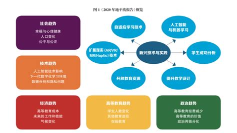 郑州新地平线留学服务中心-全球留学申请一站式服务