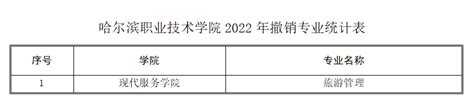 哈尔滨酒吧排名2024 有哪些值得推荐夜店_哈尔滨酒吧预订