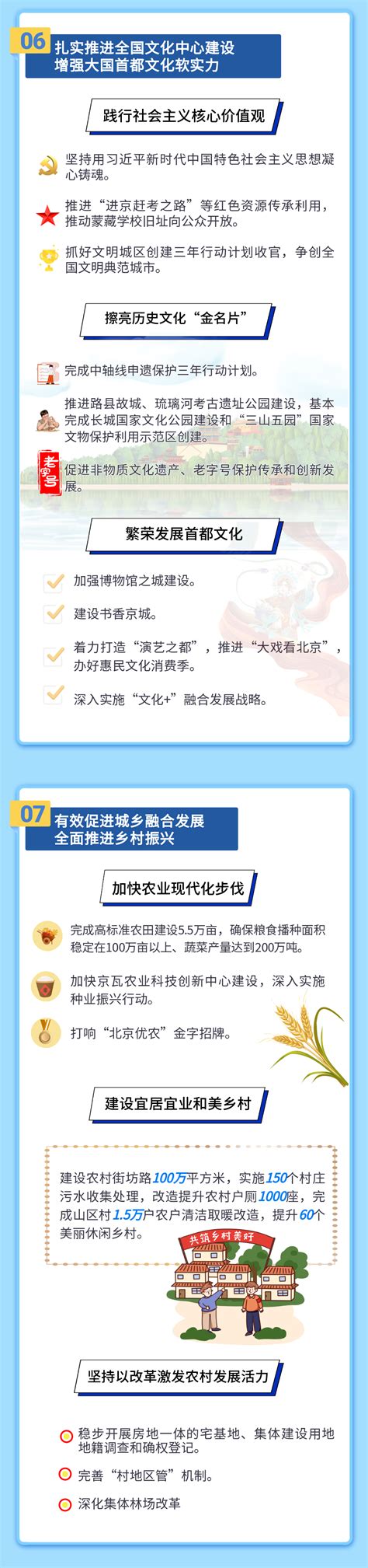 北京16区政府网站改版，首屏有了个性化形象_最新动态_国脉电子政务网