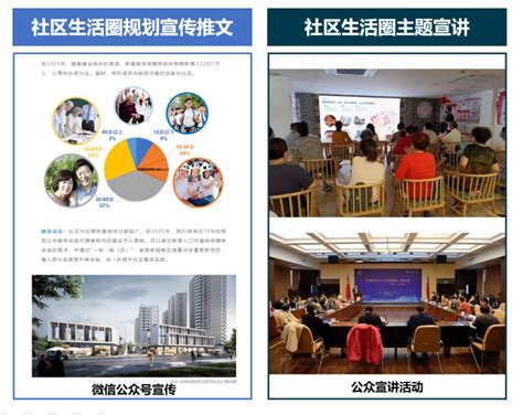 践行人民城市重要理念，有序推进生活圈建设——黄浦区全面推进社区生活圈行动_上海市规划和自然资源局