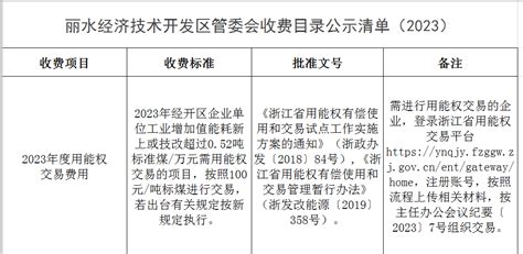 丽水经济技术开发区管委会收费目录公示清单（2023）