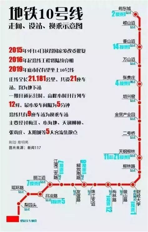 天津z9线路图,2030天津地铁规划图,团泊东区z9线路图(第2页)_大山谷图库