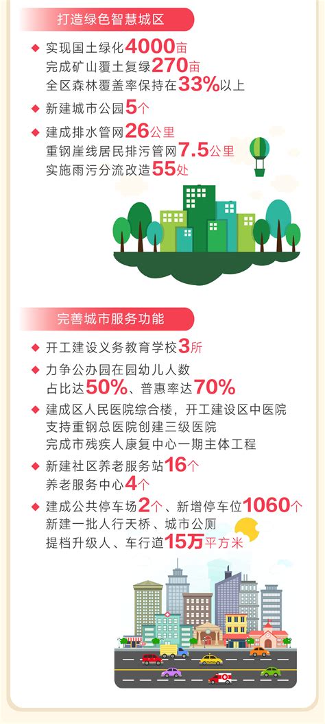重庆市大渡口区国土空间分区规划（2021-2035年）[公示版]