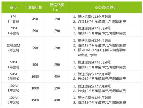 广州市移动宽带2023年二季度新装活动 - 广东移动宽带安装中心