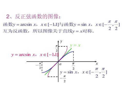 arccos图像图片 arccos图像图片