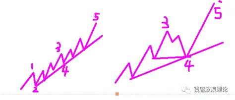 盛文兵：艾略特波浪理论---概念与铁律|波浪|锯齿|三角形_新浪新闻