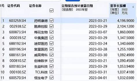 2014年P2P行业薪酬_报告大厅(none)