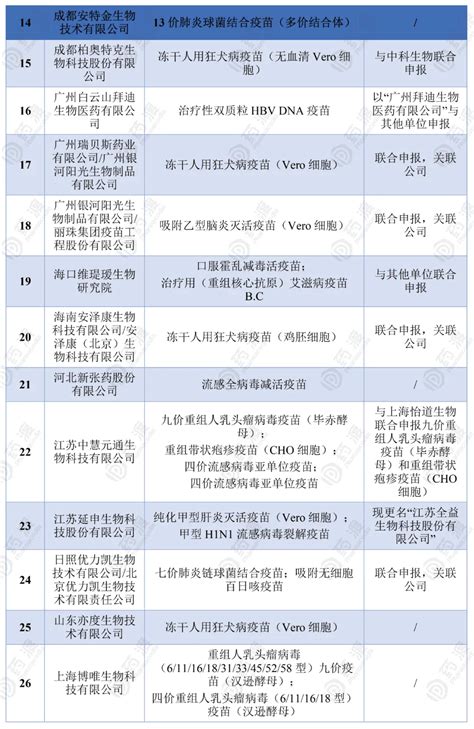 2018年第一季度中国二类疫苗行业批签发量及市场周期性分析（图）_观研报告网