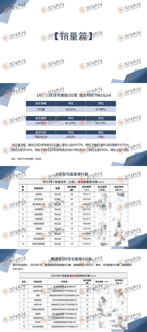 淮北房价查询网淮北房价最新楼盘价格表网站