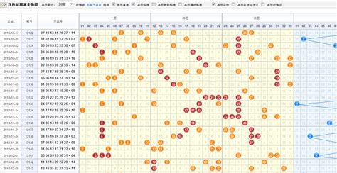 双色球走势图 - 快懂百科
