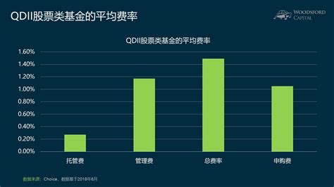 截至2022年4月8日， 年内19只QDII基金涨幅超20%_凤凰网视频_凤凰网