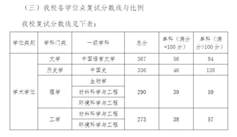 2023年江汉大学研究生分数线_江汉大学考研分数线（含2022-2023年）_学习力
