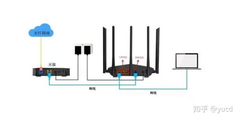 电信光猫怎么接两个路由器，附设置教程 - 路由网