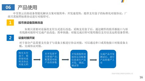 智慧工厂-生产管理数字化SaaS系统解决方案_阿兰是Alan-站酷ZCOOL