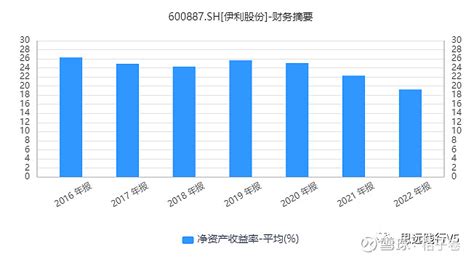 伊利股份年报(伊利股份年报2023报告会) - 股东港股