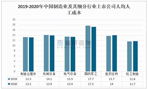 2021年全球及中国晶圆代工行业：预计2026年中国大陆晶圆代工全球市场份额将提升至8.8% [图]_智研咨询