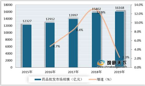 城市药品采购试点公布 药价将大幅降低 | 优选品牌促进发展工程 - 官方网站