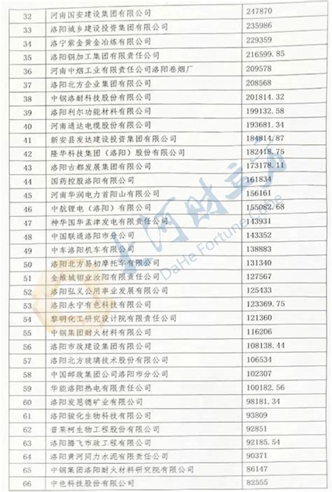 洛阳政务新媒体排行榜(2.12-2.18)_手机新浪网