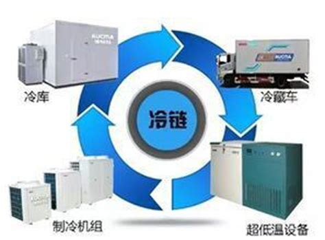 中国制冷设备市场调研报告：2021年工业冷冻设备规模达到82亿元_财富号_东方财富网