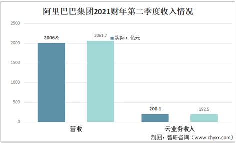 2017年阿里巴巴运营简报【图】_观研报告网