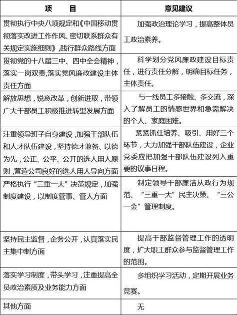 学校召开校领导班子党员民主生活会征求意见座谈会-北京科技大学新闻网