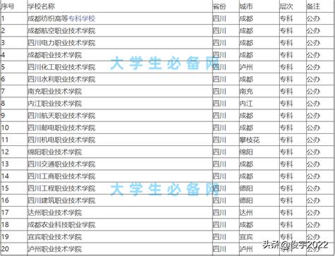 四川所有大学排名-四川最好的十所大学排名（2023参考）