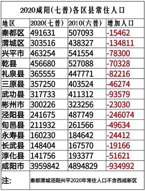 咸阳市各区县GDP排名-排行榜123网