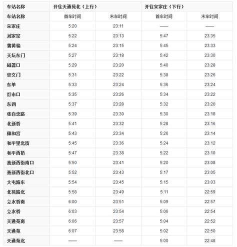 2021五一期间S2线列车最新时刻表- 北京本地宝
