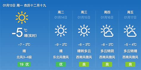 北京最新天气预报：今日阵风可达五级 夜间最低气温零下7℃ | 北 ...