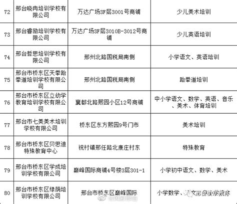 邢台123：邢台市桥东区校外培训机构白名单