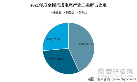 2023年中国电子元器件行业市场规模及发展趋势预测分析 - 硬之城元器件采购网