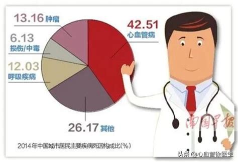 世界癌症病死率公布：为啥中国那么高？这5个原因你知道吗？_全球肿瘤医生网