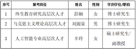 2022年秋季湖北武汉武昌区幼儿园、小学、初中教师资格认定拟通过人员名单公示