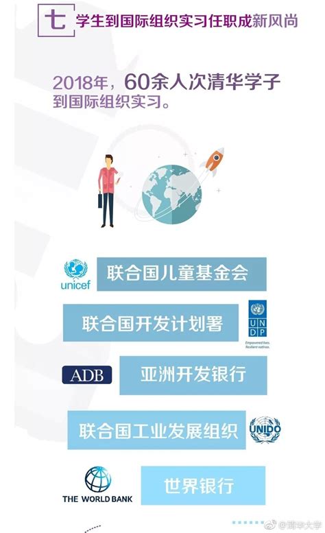 清华发布《2018毕业生就业质量报告》：就业率亚洲第一-清华大学 ——快科技(驱动之家旗下媒体)--科技改变未来
