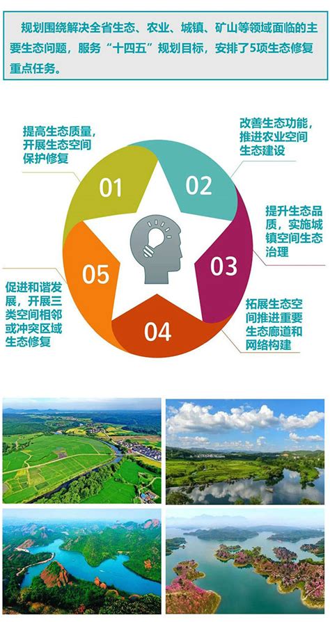 全国首个省级国土空间生态修复规划来了_资讯频道_中国城市规划网