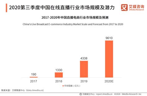 2020年中国电子商务物流行业市场现状与发展趋势分析 农村电商物流潜力较大【组图】_行业研究报告 - 前瞻网