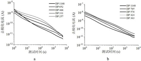 为什么从极化曲线可以看出质子交换膜燃料电池输出性能？ - 知乎