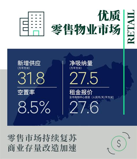 广州房地产市场季报|界面新闻 · JMedia