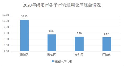 2022年6月绵阳市（境内目的地/货源地）进出口总额及进出口差额统计分析_贸易数据频道-华经情报网