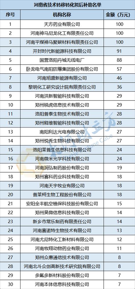 河南公示100家省级中介服务品牌企业（机构）名单