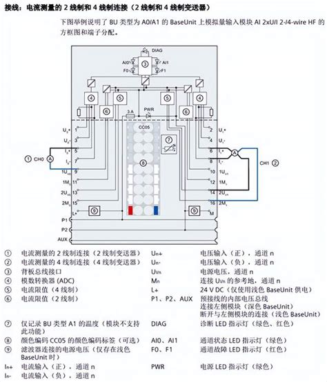 三菱FX5U PLC模块硬件接线图-PLC-工控课堂 - www.gkket.com