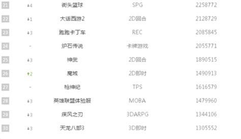 pc电脑游戏排行_游戏笔记本电脑排名_中国排行网