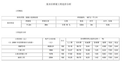 桥梁工程套定额组价实例